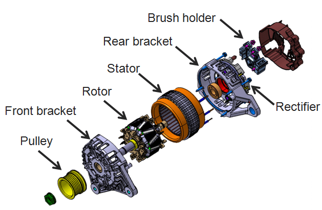 China Alternator Main Parts and Their Functions Explained